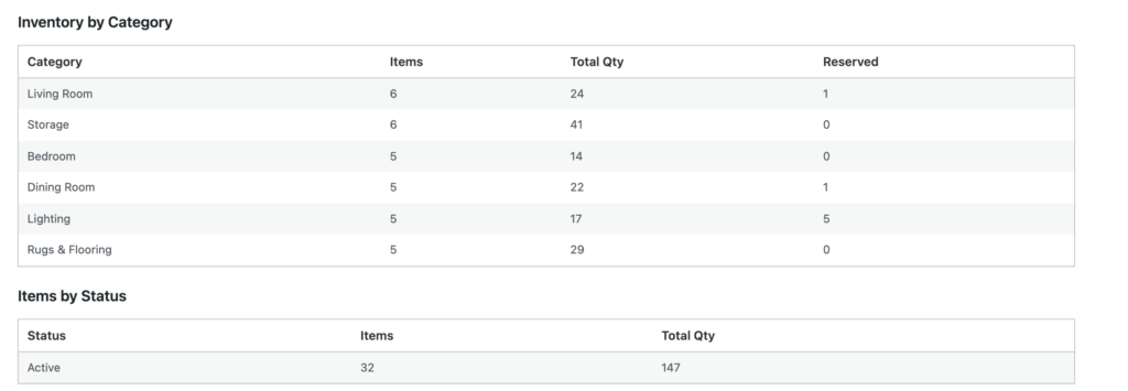 Inventory by Category and Items by Status tables on the Analytics dashboard